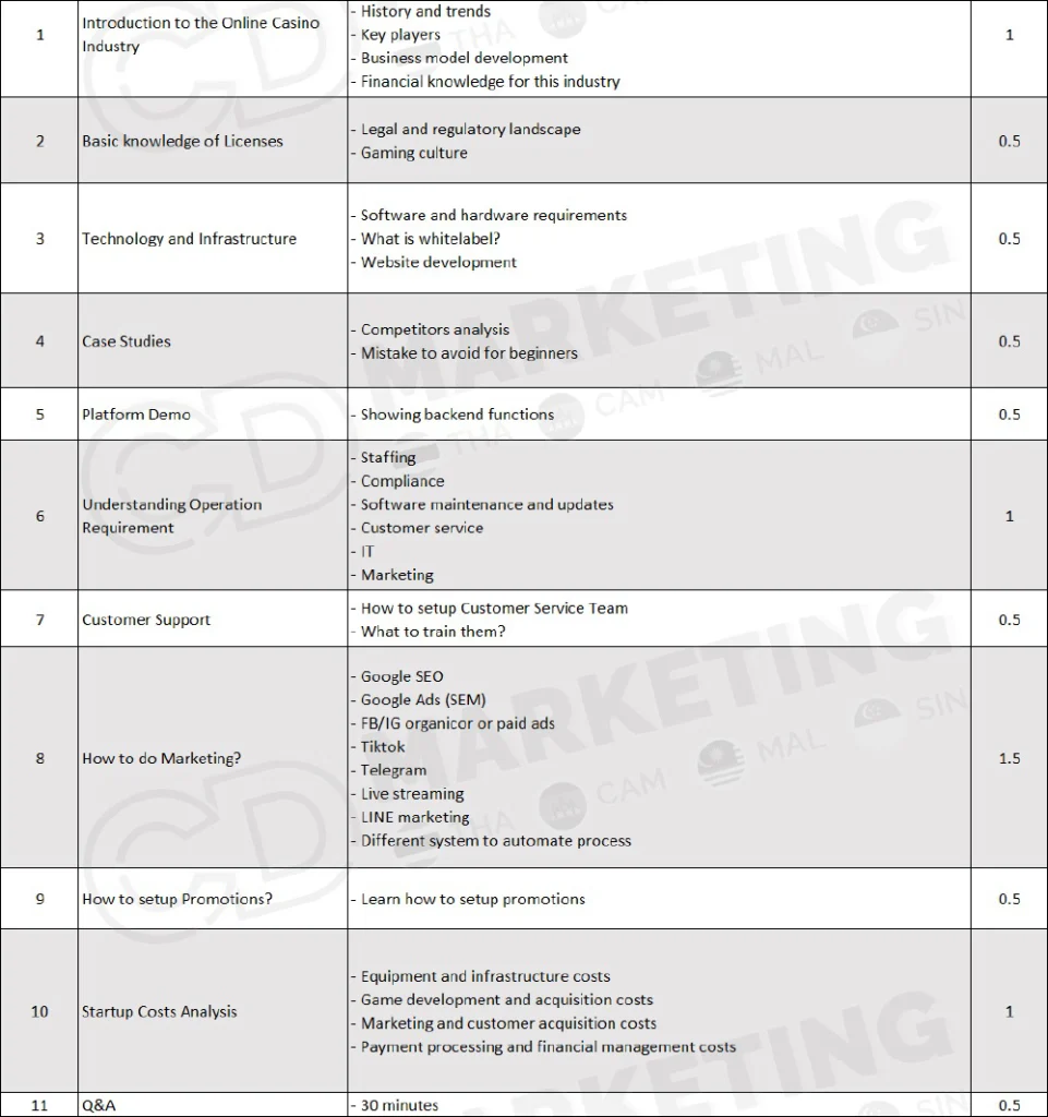 courses2