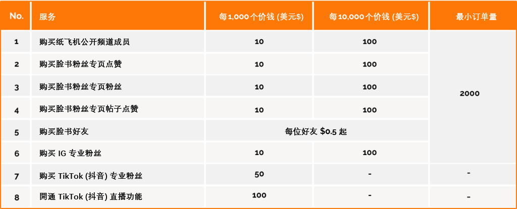 sch table