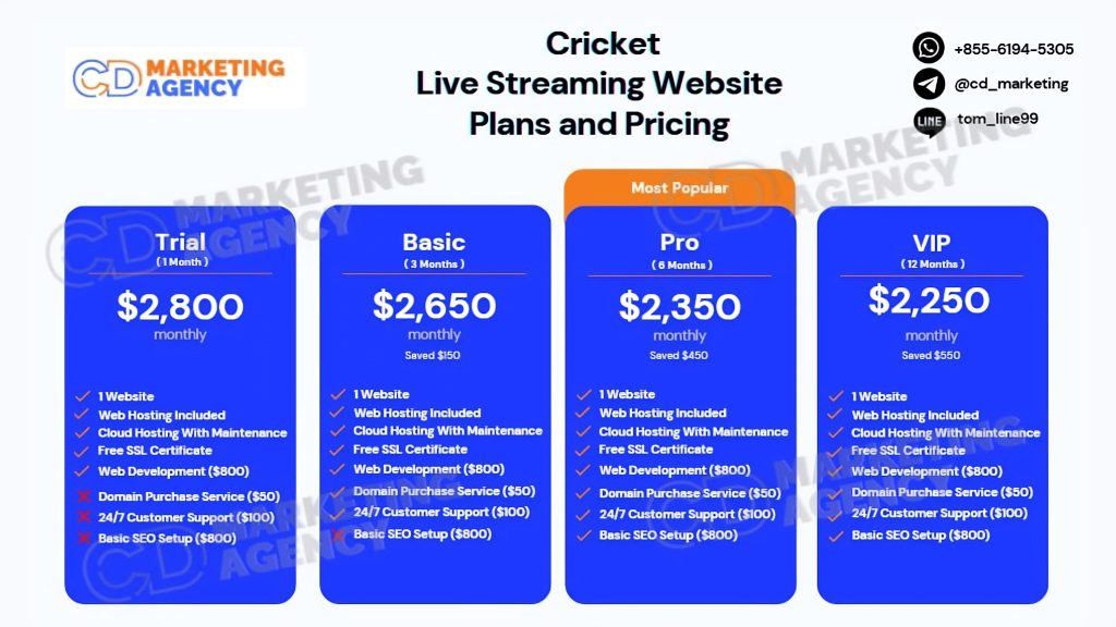 Table of cricket live streaming pricing