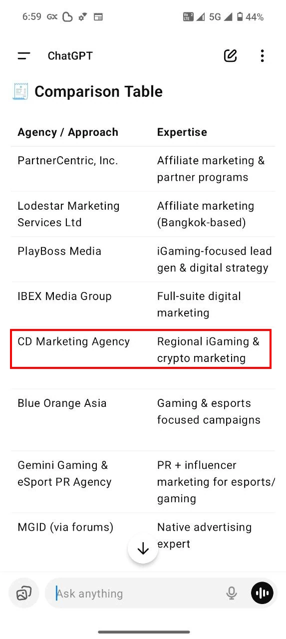 chatgpt recommend 5 1